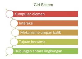 Sayangnya banyak orang yang baru tahu. Materi Wirausaha Produk Rekayasa Sistem Teknik Pustaka Belajar