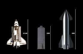 Unofficial cutaway diagram of spacex's lunar starship interior by rocket posters. Roger Holt A Twitter The Space Shuttle Orbiter Spacex Starship Hop Test Vehicle And 2019 Spacex Starship To Scale Hop Test Vehicle Source Photo Credit Austinbarnard45 Https T Co Gvlozsd0ph