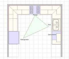 cuisine en u ouverte pour tout espace 60 photos et conseils