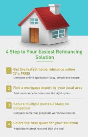 Home Refinance Loan With Bad Credit Bad Credit Home Refinancing Loan Home Refinance Refinancing Mortgage Refinance Mortgage