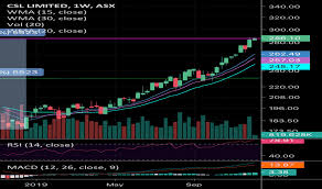 csl stock price and chart asx csl tradingview