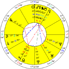 Heath Ledger 1979 2008 Modern Vedic Astrology