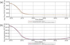 Study Of Effective Parameters For Enhancement Of Methane Gas