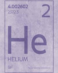 Helium Element Symbol Periodic Table Series 002 Poster By Design Turnpike In 2020 Element Symbols Periodic Table Symbols