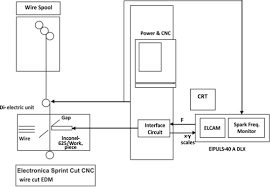 Investigation Of Material Removal Rate And Surface Roughness