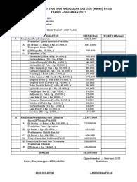 Download file dalam format.xlsx microsoft excel. Rkas Paud 2021