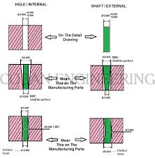 Gd T Geometric Dimensioning And Tolerancing Form Tolerances