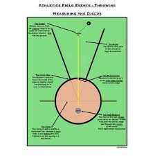 Cotton swab archery cotton swabs rubber bands cup of water target ruler paper towels tape 1. Pe Dept Athletics How To Measure Throwing Events Discus Javelin Shot