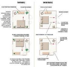 Feng Shui Bedroom Layout Feng Shui Bedroom Layout Feng Shui Bedroom Feng Shui House