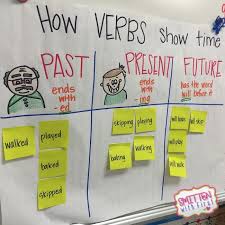Are you looking for fun ways to teach verbs?! 15 Clever Ideas And Activities For Teaching Verb Tenses We Are Teachers Teaching Verbs Verbs Anchor Chart 2nd Grade Writing