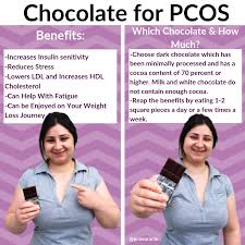 Pin On Pcos