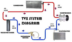 ac system diagram lamasa jasonkellyphoto co