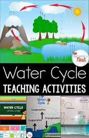 Teaching Water Cycle Activities Resources And A Freebie Elementary Nest Water Cycle Activities Water Cycle Teaching Activities