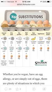 Egg Substitutes Baking Science Baking Substitutes Banana Butter