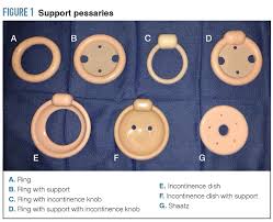 Image result for Pessary