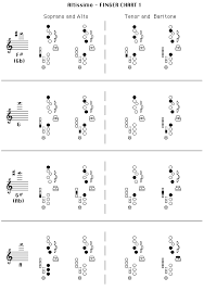 saxophone lesson 10