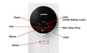 Ada jenis tapisan air mineral (nanotrap), ada tapisan air r.o (reverse osmosis) dan ada air tapisan alkali. Cara Guna Cuckoo Iris Top Penapis Air Cuckoo