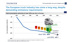 Shell Game Debating Real World Fuel Consumption Trends For