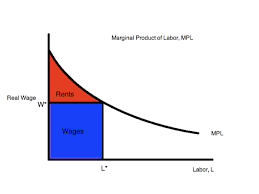 Two keys to the utilization of an economy's factors of production are technology and, in the case of a market economic system, the efforts of entrepreneurs. International Factor Movements Wikipedia