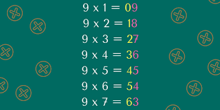 Ingin Pintar Matematika Cek 5 Rumus Ajaib Berikut Ini