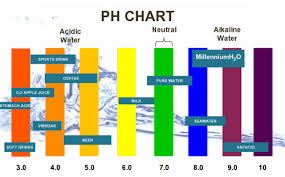 Facts About Water And Its Ph My Water Filter Blog
