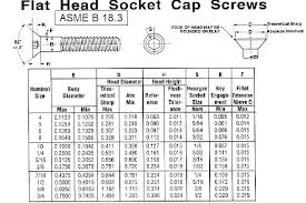 socket head cap screw sizes grupoempresarialpadilla com co