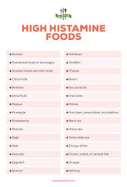 Image result for Histamine