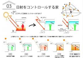 living terrace おしゃれまとめの人気アイデア pinterest supersugars たくさんの窓 家 省エネルギー