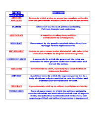 Forms Of Government Chart