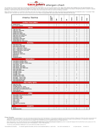 Check wahoo's fish tacos menu with nutrition to see wahoo's fish tacos calories, carbs, fat, and protein. Fillable Online Nutritional Chart Menu Items Taco John S Fax Email Print Pdffiller