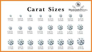73 Unmistakable Actual Carat Size Chart