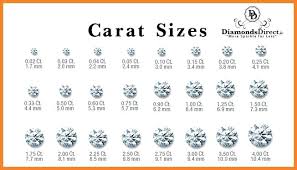 73 unmistakable actual carat size chart