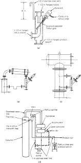 13524 vintage place, chino, ca 91710, us. Miscellaneous Column Controls Mcgraw Hill Education Access Engineering