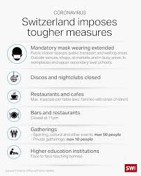 Man habe deutschland, polen und die schweiz um die übernahme und behandlung von mindestens. Switzerland Imposes Early Closing Time For Bars And Restaurants Swi Swissinfo Ch