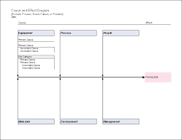 Fishbone Diagram Template Prezi Templates Templates Free Design Ishikawa Diagram