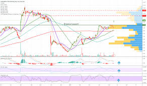 Tcs Stock Price And Chart Nyse Tcs Tradingview