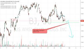 Bj Stock Price And Chart Nyse Bj Tradingview