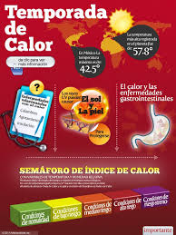 Pin De Ecologia Cancun En Ecodatos Calor Calambres Enfermedades