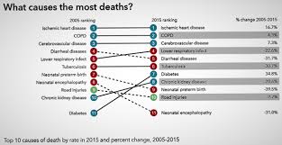 European Journal Of Environment And Public Health