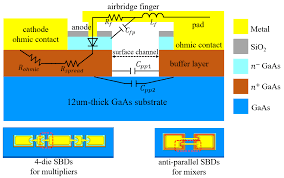 6221 e 22nd st tucson az 85711. Applied Sciences Free Full Text Development Of 340 Ghz Transceiver Front End Based On Gaas Monolithic Integration Technology For Thz Active Imaging Array Html