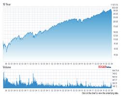 why this bull market may be broken spdr s p 500 trust etf