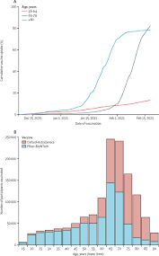 Adapted from figures in jeyanathan et al (2020) nature reviews. Interim Findings From First Dose Mass Covid 19 Vaccination Roll Out And Covid 19 Hospital Admissions In Scotland A National Prospective Cohort Study The Lancet