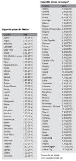 The top countries of suppliers are china, pakistan, from. Report Global Cigarette Prices Overview Tobacco Asia