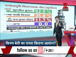 Delhi Polls Zee News Survey Of Delhi S 70 Assembly Seats Youtube