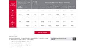 Bis wann stellt dpd pakete zu? Paket Verschicken Kosten Und Anbieter Im Vergleich Chip