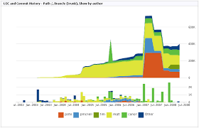 fisheye reports atlassian documentation