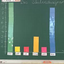 Gefallt 261 Mal 0 Kommentare Frau Spasskanone Frauspasskanone Auf Instagram Werbung Diese Woche Habe Ich Endlich Mathe Unterrichten Mathe Unterrichten