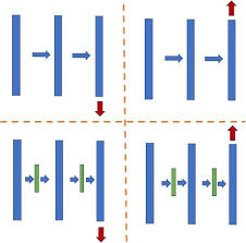 Under target domains, enter domains and domains with netblocks into the domains/netblocks field. The U Net Blocks With And Without Our Modulation Modules In Our Tunable Download Scientific Diagram