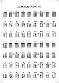 Chord Harmoni Kunci Gitar Apuse