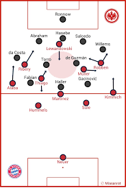 Austragung des fußballpokalwettbewerbs der männer. Lewandowski Punishes Frankfurt S Foul Play Miasanrot Com